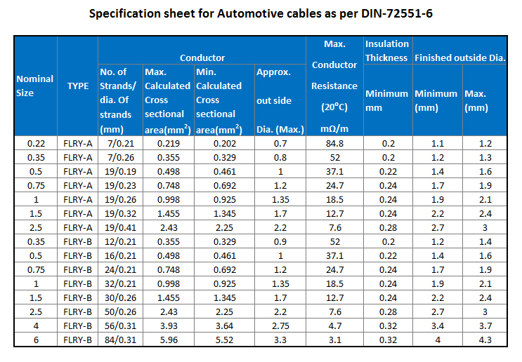 Automotive Wire Specifications