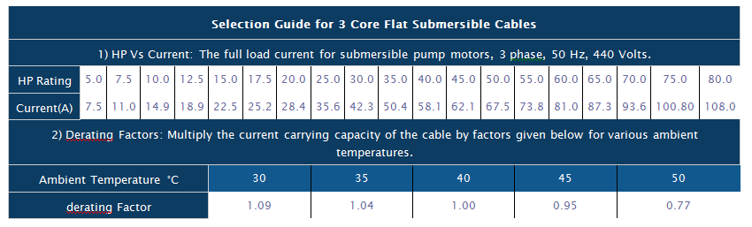 Submersible Flat Cable Spacifications