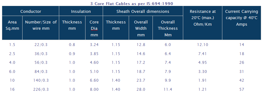 Submersible Cable Spacifications